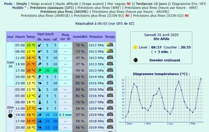 Dernières infos rando (inscriptions et météo)